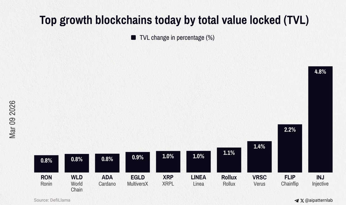 AI Crypto Pattern tweet media