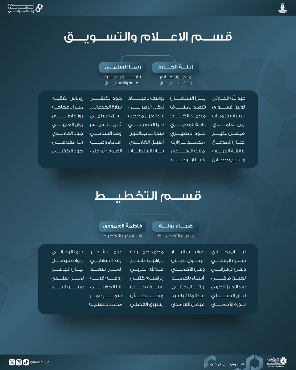 اليوم الهنـدسي والعمـراني tweet media