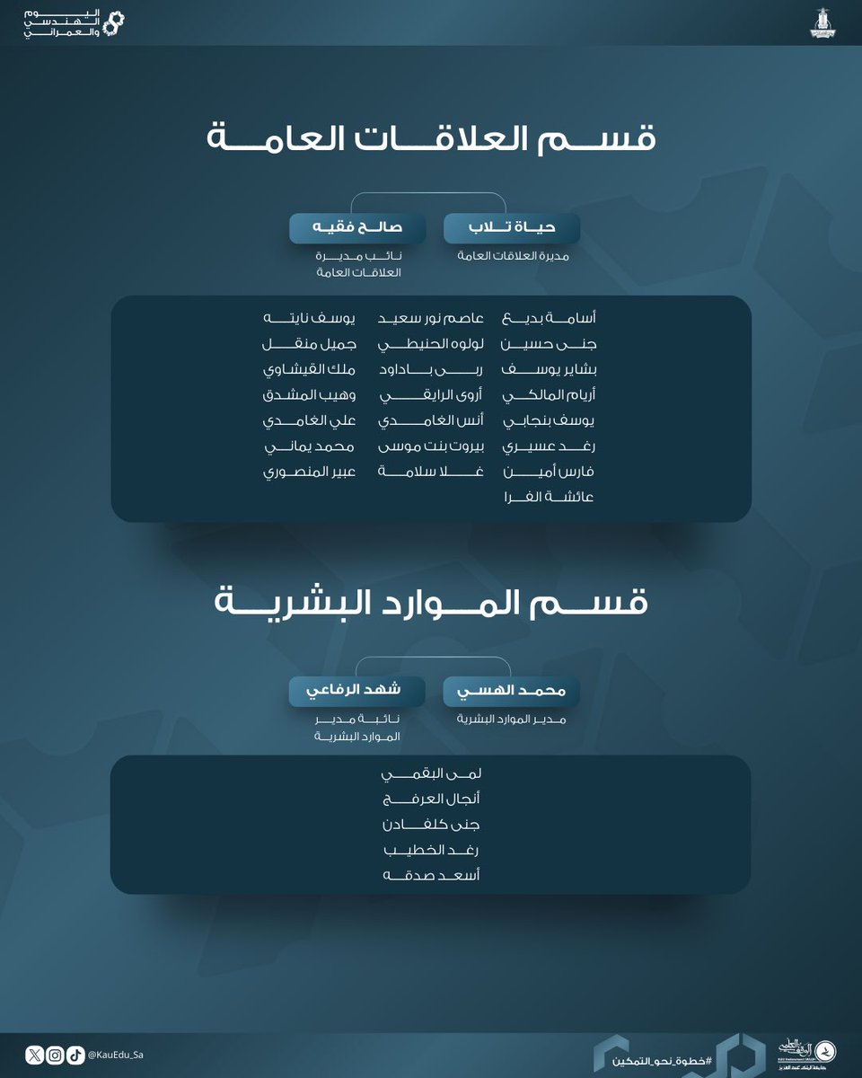 اليوم الهنـدسي والعمـراني tweet media