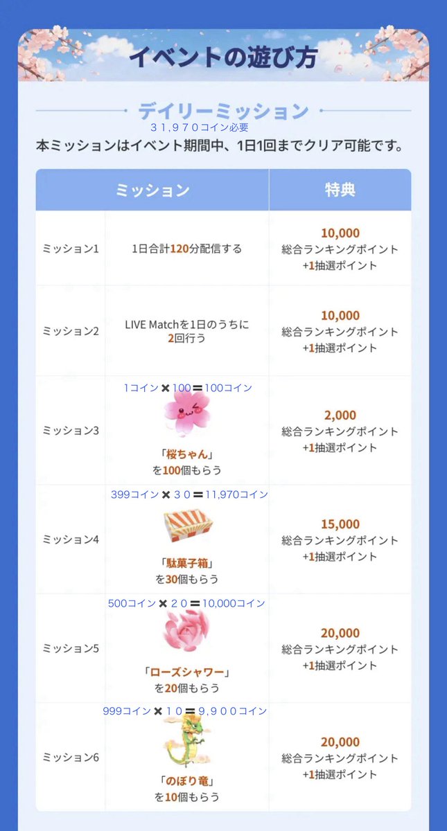 おはしゅんしゅん٩( 'ω' )و✨✨
月曜日🍀

暖かかったり寒かったり寒かったり暖かかったり寒かったり寒かったりで
暖房付けたり消したり消したり付けたり消したり消したり🤔

みなさん体調お気をつけくださいねー✨✨

今日の夜21:00は久しぶりの
「にゃんぱいナイト」❣️