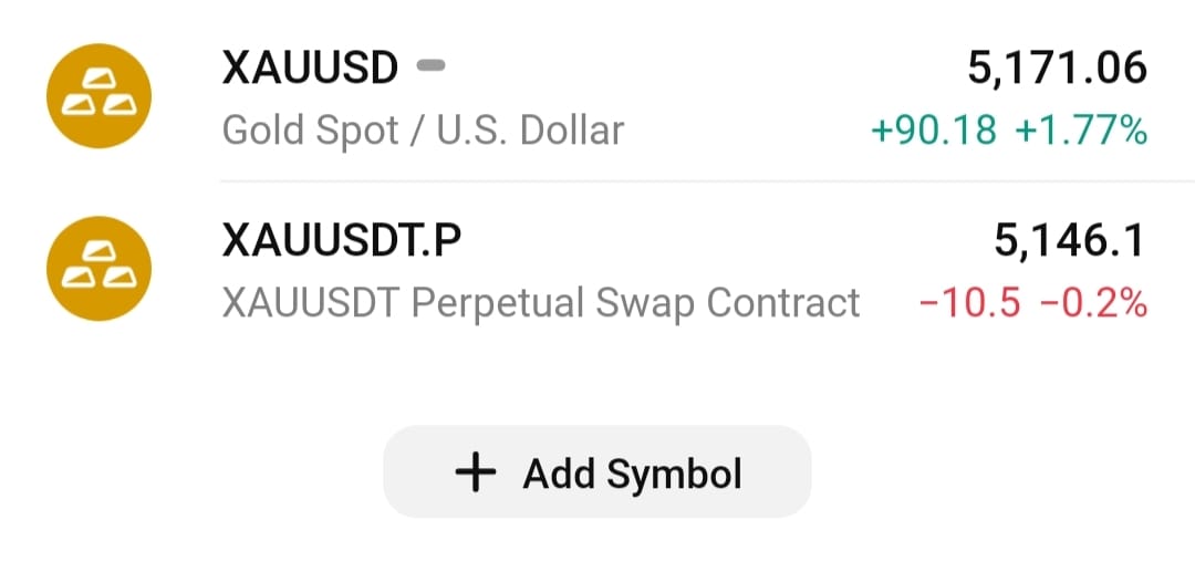 Teambluefx22's tweet photo. So market will open with a gap !

#Gold #Xauusd https://t.co/BoVXFfOhVY