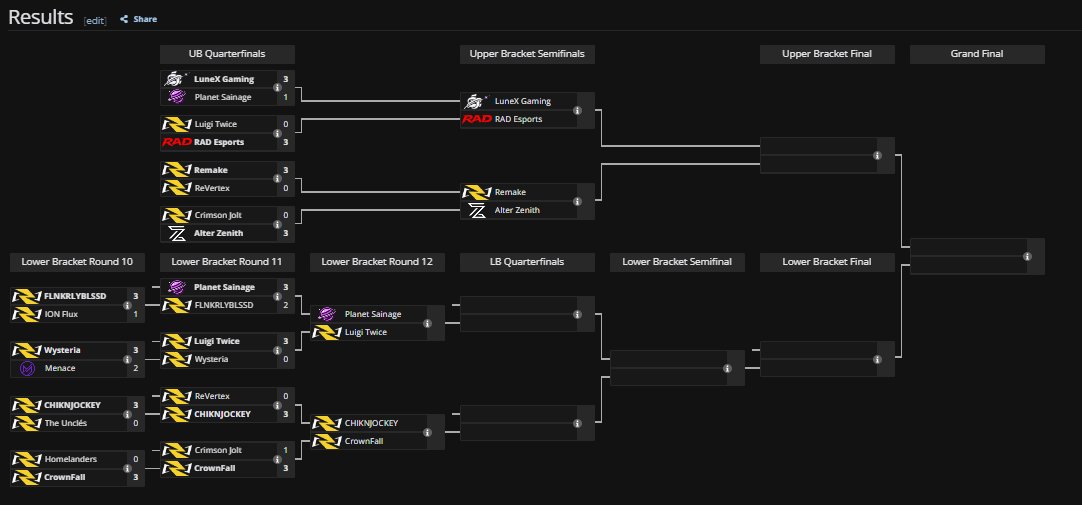 MarvelEsportsFR's tweet photo. Résultats MRC S6

Winner Bracket TOP 6 mini

@itsDRP_mr et @ZENII_MR chez @LuneXGG
@Remake_Esport_ : Maxi Prepus, @ImH0wl_, Gadzz, Yokumee, Roxxmanne et @c0st4rr 

 Lower Bracket Top 8 Mini
@Healisos chez @PlanetSainage
@imssobad chez CHIKNJOCKEY

Rendez-vous Samedi prochain à 13h !