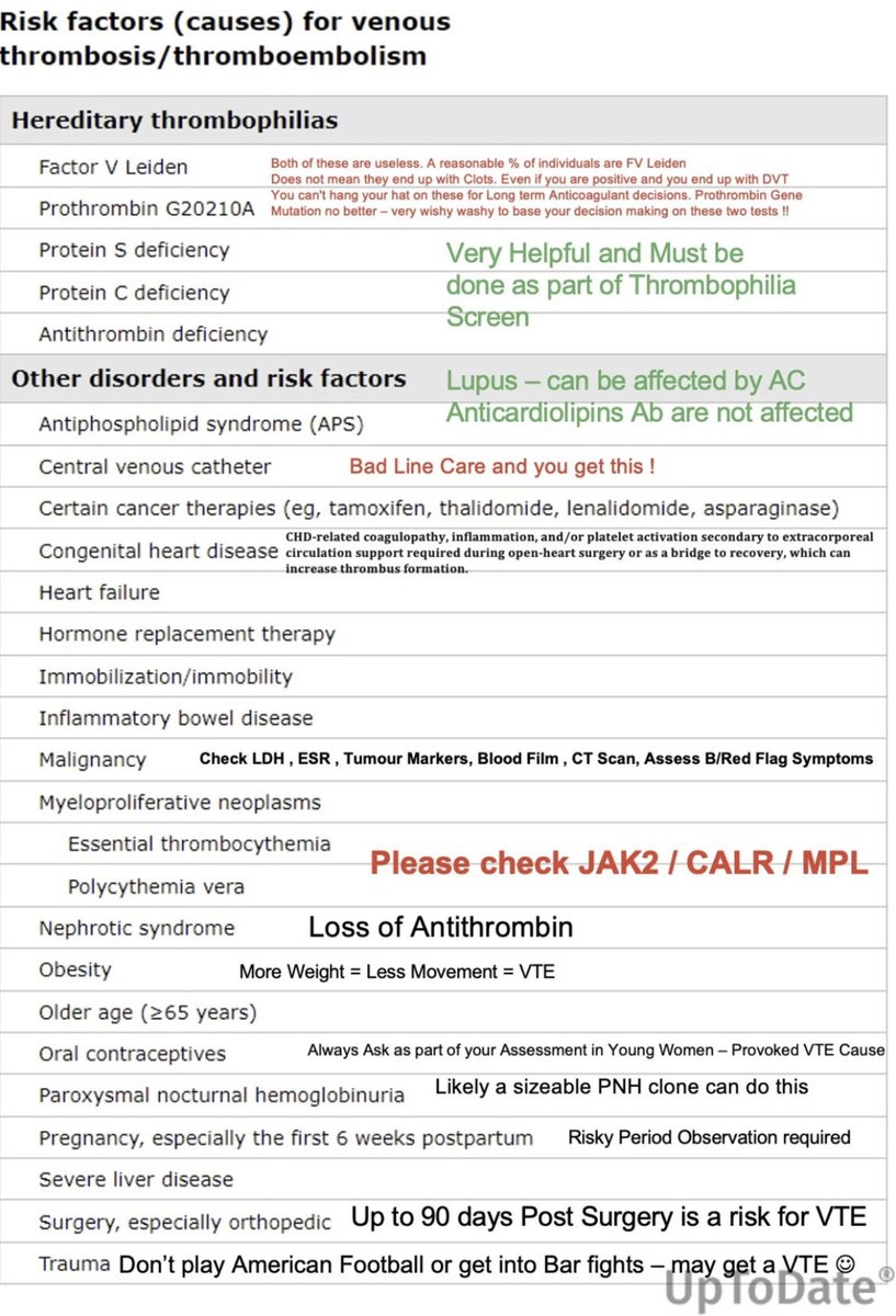 Bread & Butter Haematology tweet media