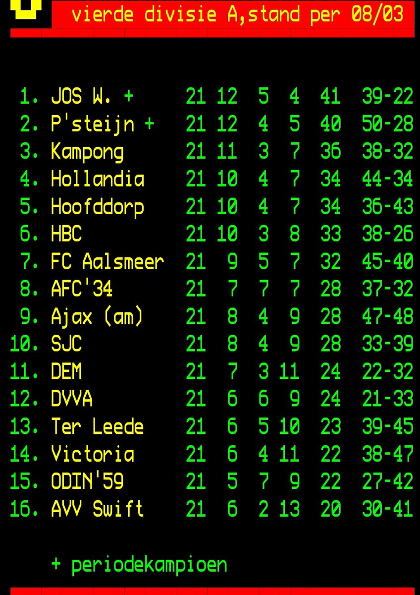 vierdedivisie tweet media