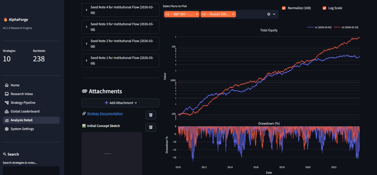 cmpndng_'s tweet photo. #AlphaForge taking shape! Soon to be release-ready! 🚀📈
Personal #quantresearch command center designed to turn scattered #RealTest backtesting data into a structured, visual research pipeline. 
Track strategies from "inbox" to "deployed". https://t.co/szLnbUKqXe