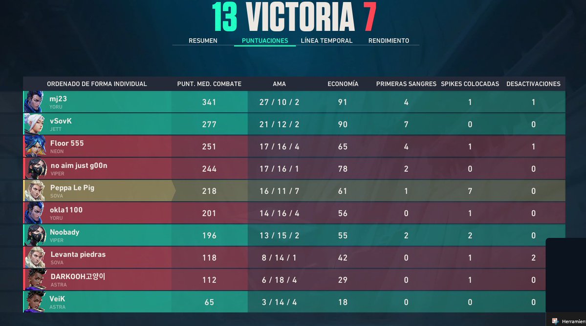 Peppa Le Pig#ESP tweet media