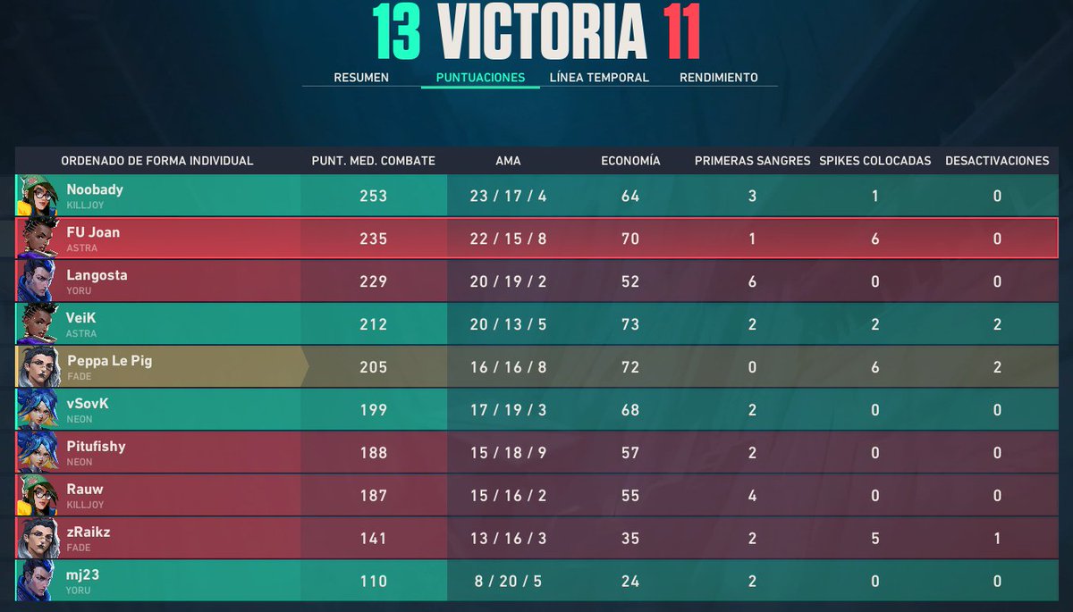 Peppa Le Pig#ESP tweet media