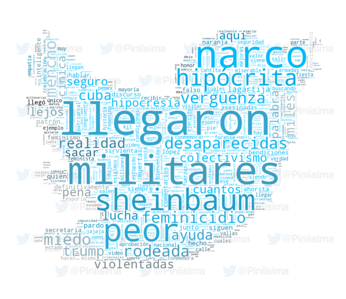 Los comentarios dirigidos a la cuenta de Sheinbaum muestran la crítica por celebrarlo rodeada de militares, "llegaron los militares".😬
