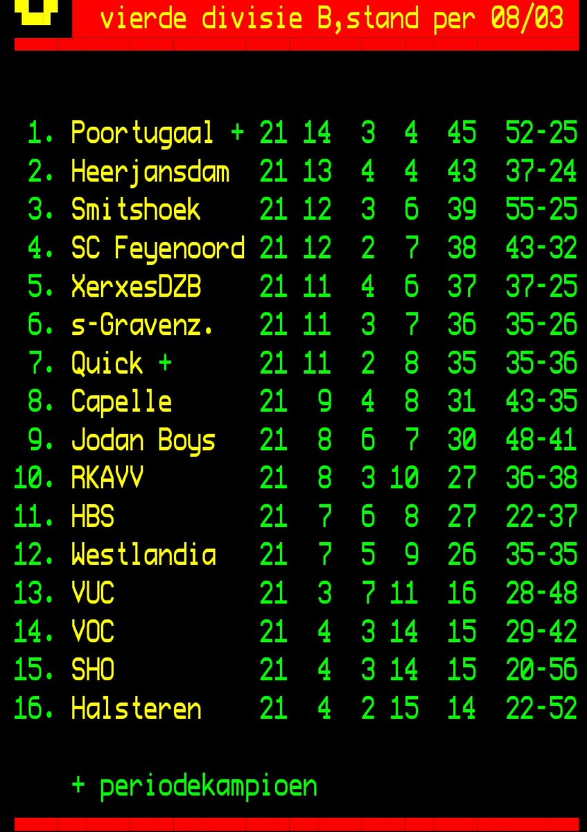 #VierdeDivisie B
Uitslagen en stand speelronde 21
