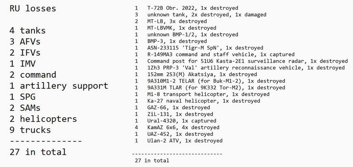 UkraineWar: a summary of Russian equipment losses added to the