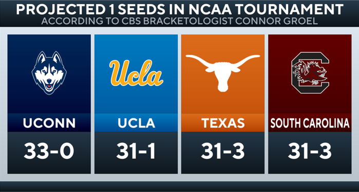 Connor Groel tweet media