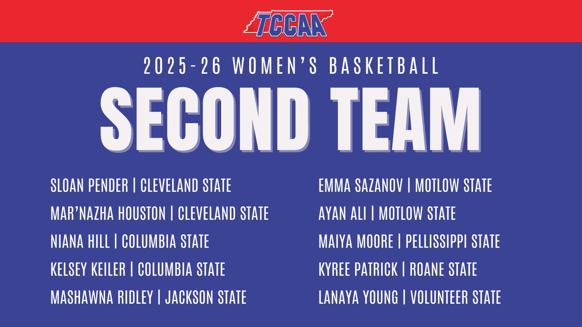 Tennessee Community College Athletic Association tweet media