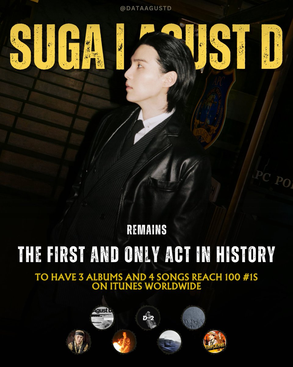 DataAgustD's tweet photo. Agust D remains the FIRST AND ONLY ACT in history to have 3 albums (‘Agust D’, ‘D-2’, ‘D-Day’) and 4 songs (‘Daechwita’, ‘Haegeum’, ‘People Pt.2’, ‘That That’) reach 100 #1's on iTunes Worldwide. 🔥

#SUGA #AgustD #슈가 https://t.co/9IE5suzpdM