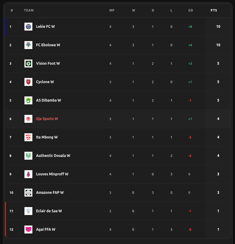 Scoreboards 🥅⚽ tweet media