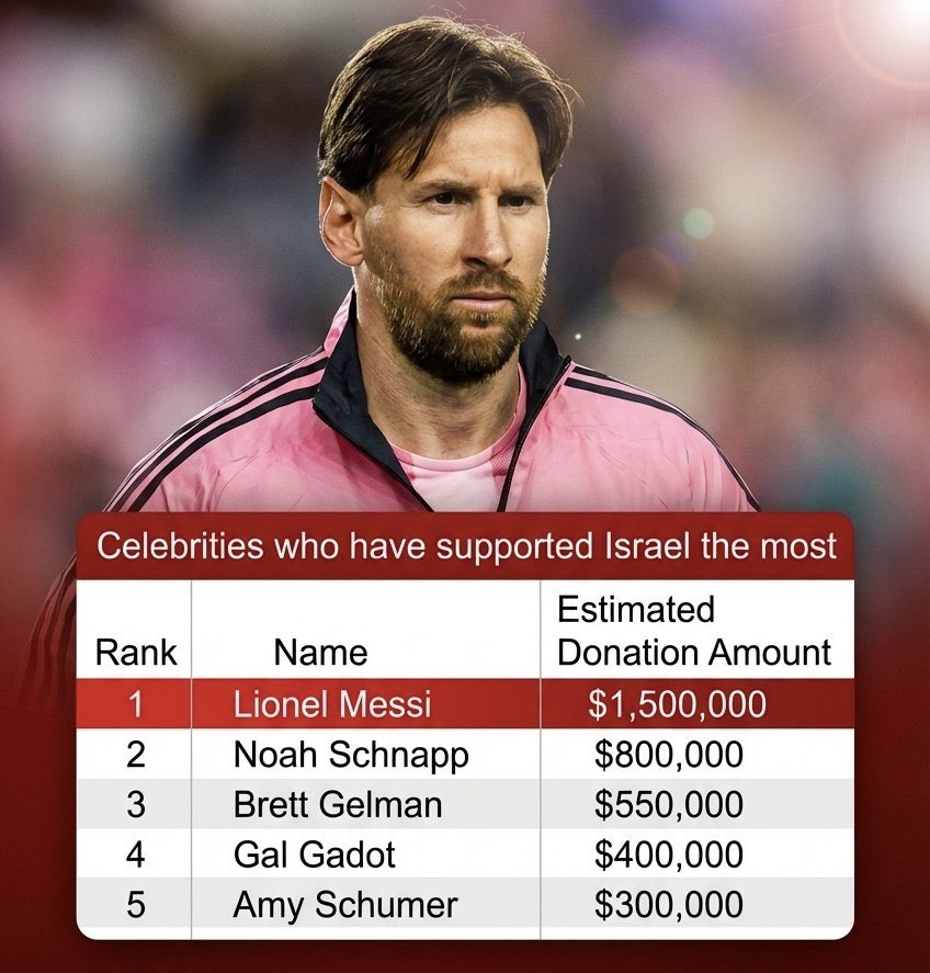 This is how Lionel Messi decided to rubbish his legacy. The rumours of being a racist are turning out to be true after all. 

Good footballer. Terrible human being. 👎🏿👎
