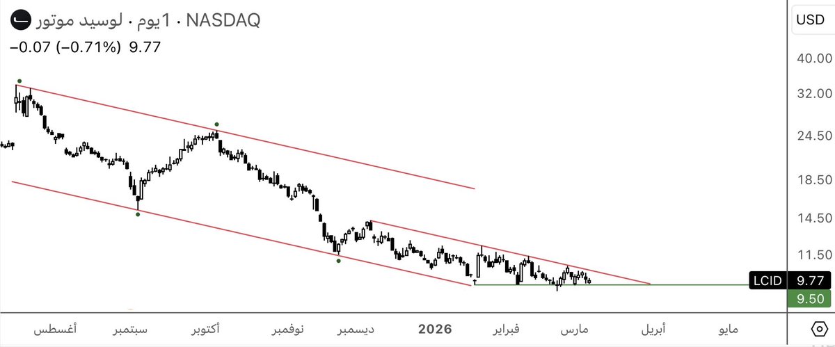 عبدالله 🇸🇦 tweet media