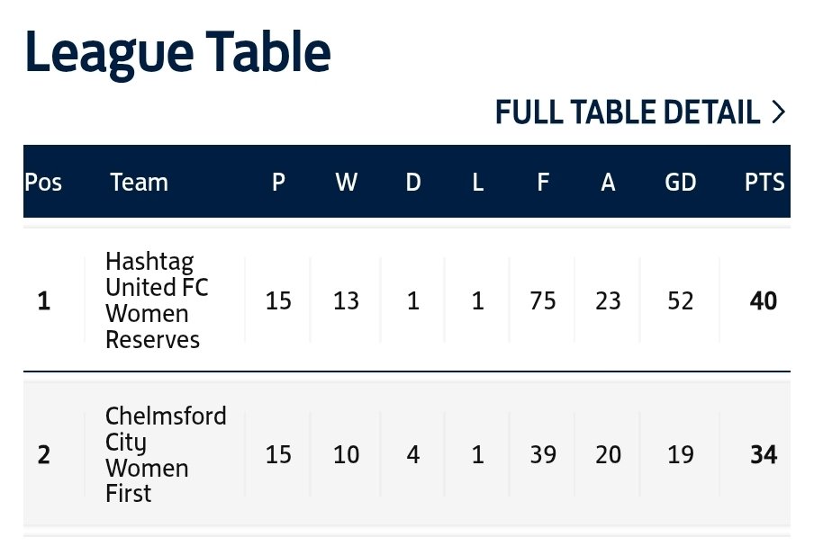 Declan Murphy (Coach Dec) tweet media