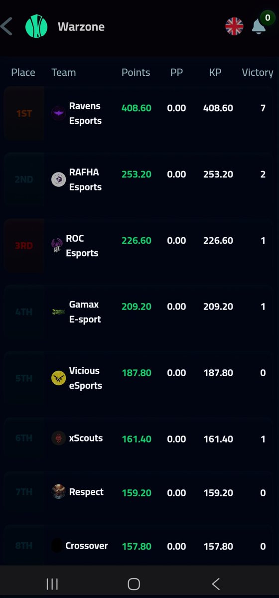 Ravens Esports tweet media