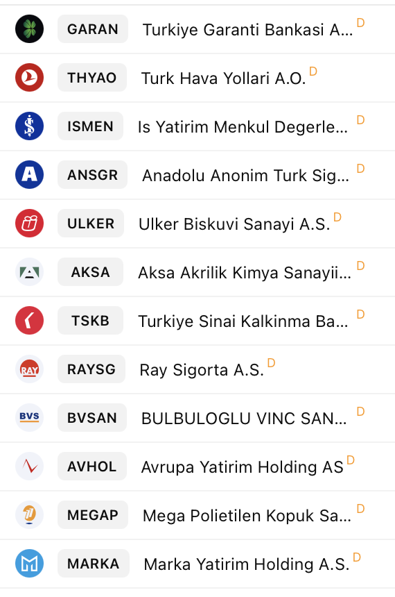gokhanm50249733's tweet photo. Bu haftanın ucuz ve yükselmemişleri
#GARAN
#THYAO
#ISMEN
#ANSGR
#ULKER
#AKSA
#TKSB
#RAYSG
#BVSAN
#AVHOL
#MEGAP
#MARKA https://t.co/bKZ4Y9pno1