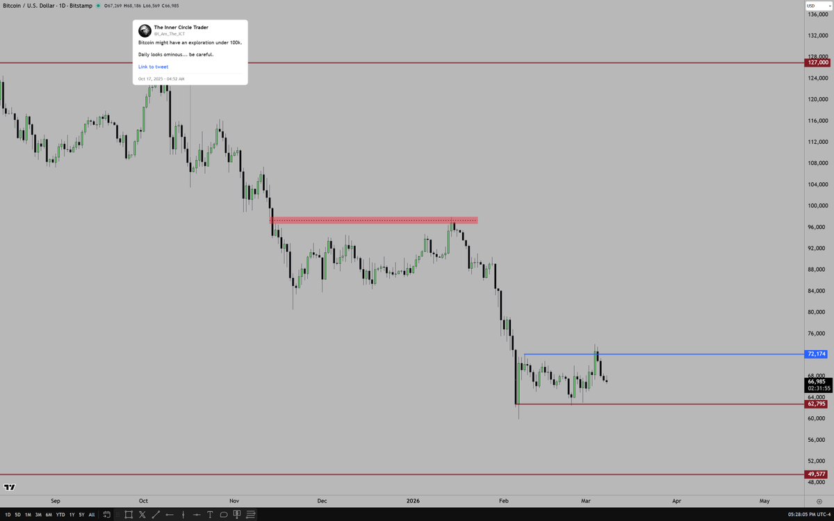 The Inner Circle Trader tweet media