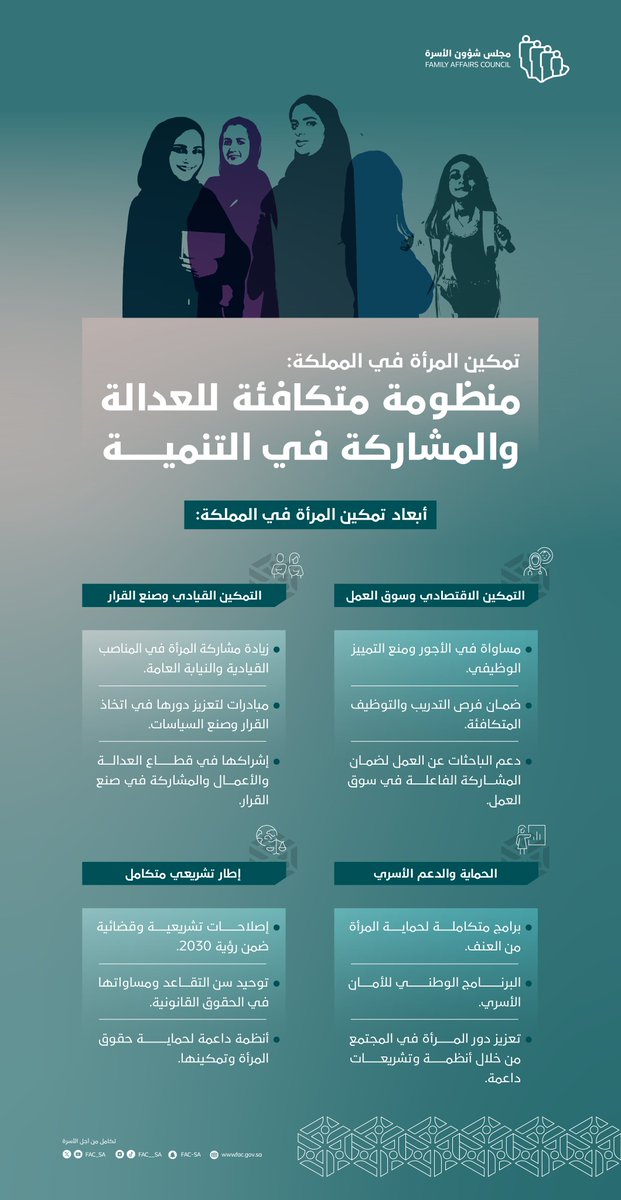مجلس شؤون الأسرة tweet media