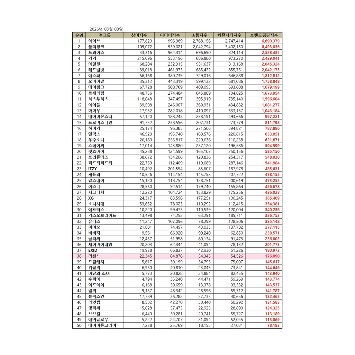 RESCENE CHARTS 🧭 tweet media