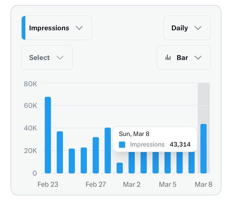 The ministry is still moving, the ministry will continue moving. 🚊

DAY 16… Counting down to 5M impressions and 500 Premium followers before I start posting “1DON LARRY COMEDY SPECIALS” again. 😎

🔥🚀🚀