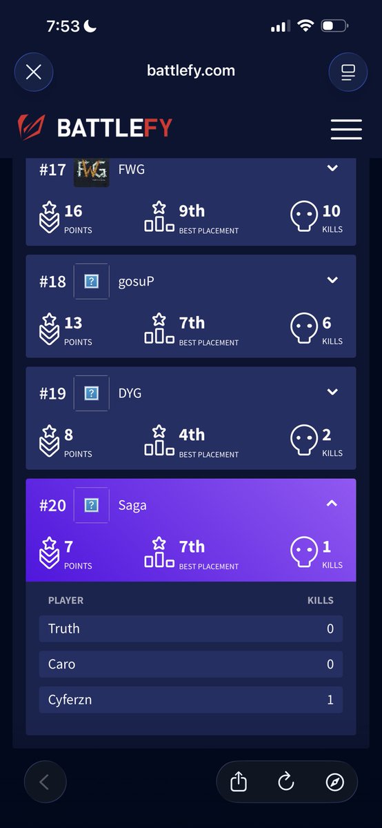 Cyferzn's tweet photo. The day ended in 20th after a horrible game 1 from my mistake which ultimately spiraled us into a bad set but still made semis so im proud of us. Not sure how many console players have made it this far though but anyway we will be back and will make finals next weekend #sagawin https://t.co/atP1PQMCr0