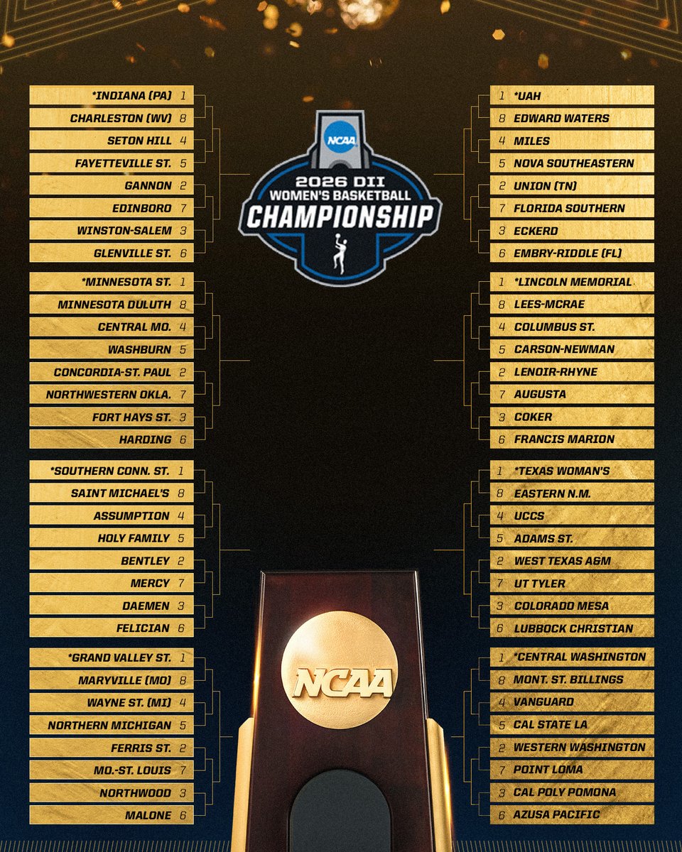 NCAA Division II tweet media