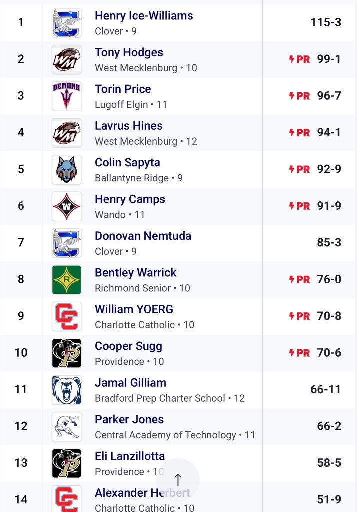 Tony Hodges ll tweet media