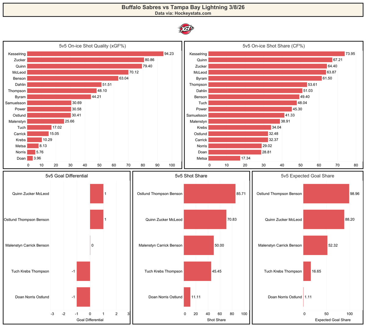 Chad DeDominicis tweet media