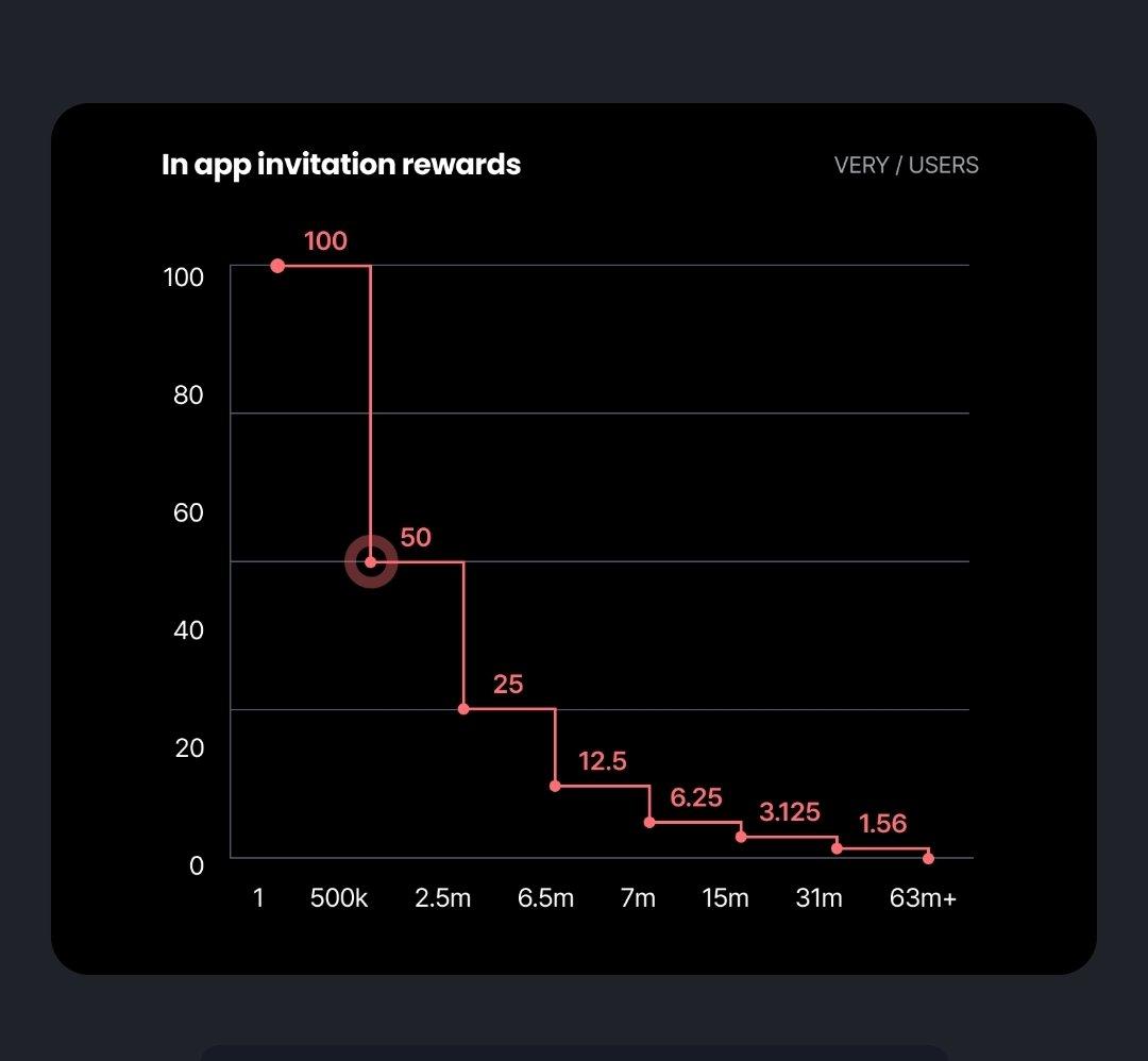 Verychat tweet media
