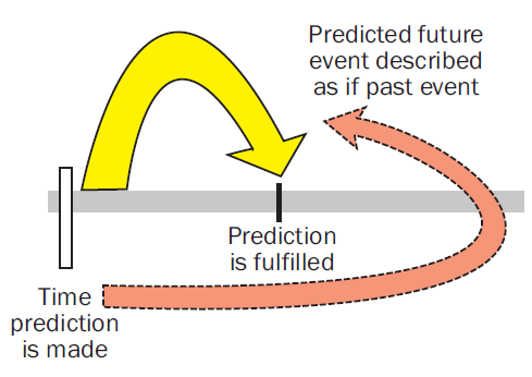 This also happens in the Bible, and it is known as the prophetic past tense. I assume it works the same way: to describe future events that are so certain to happen that they are described as if they have already happened.