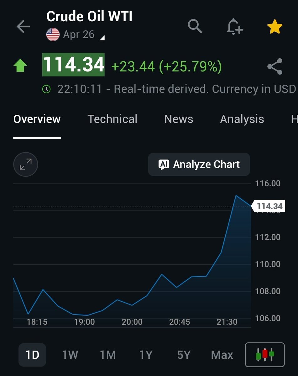 DocTrader tweet media