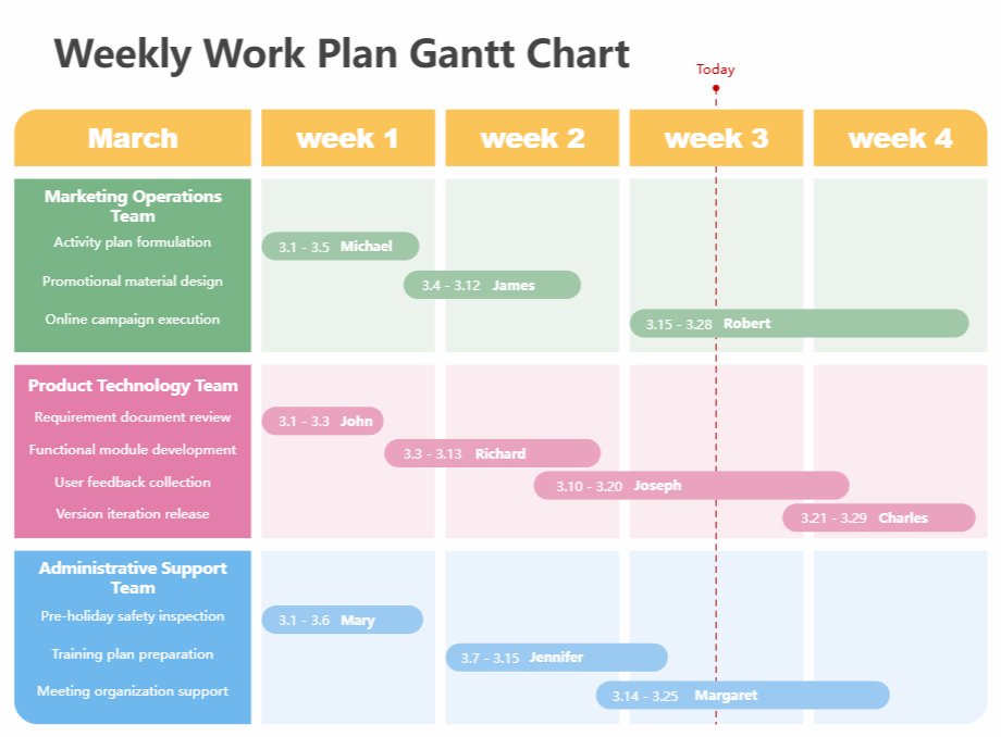 Wondershare Edraw tweet media