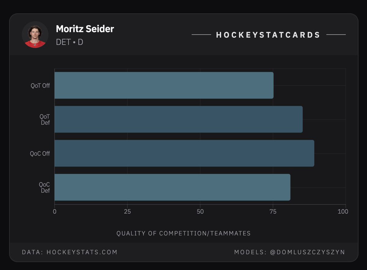 HockeyStatCards tweet media