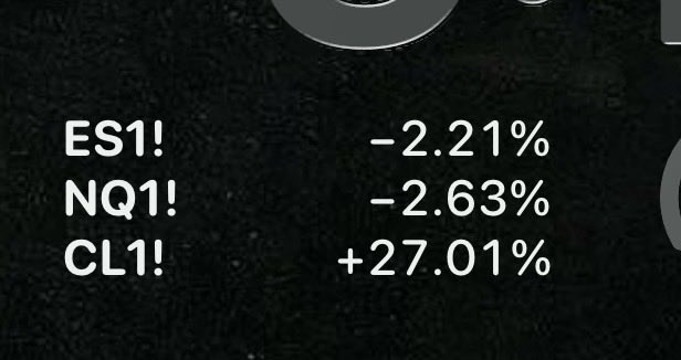 JeremyWaller's tweet photo. oof. the market does not like daylight savings time. https://t.co/0Z4vwfvYsO