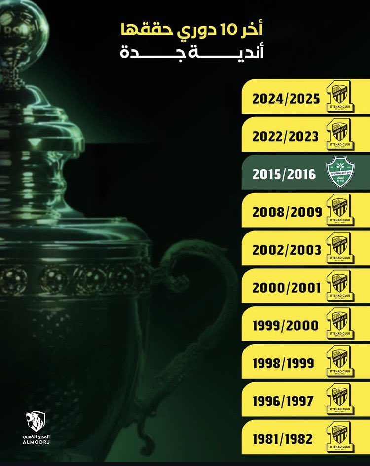 ararishere's tweet photo. @alhassan_q هذا اطبعها في وجه كل ضفدع يقول الاتحاد بطل بالصدفه ،،،،، ولكن اللي ما يطول العنب حامضٍ عنه يقول https://t.co/QgIA9k7dSa