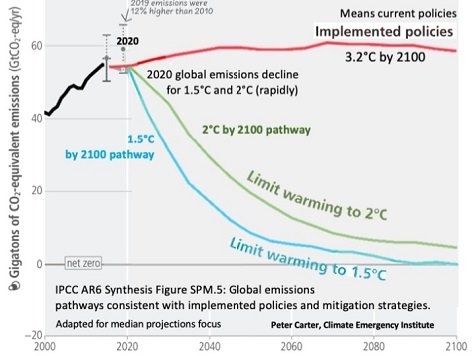 FriedrichFiles's tweet photo. @peakaustria ✖ not a license
to emit more CO2²
But radical cuts
Ain't Gonna Happen
Keep it Locked▪︎In 👩✈️ but any big moves will be albedo and ocean
#ExpandedHorizons https://t.co/ElsmTpPuIB