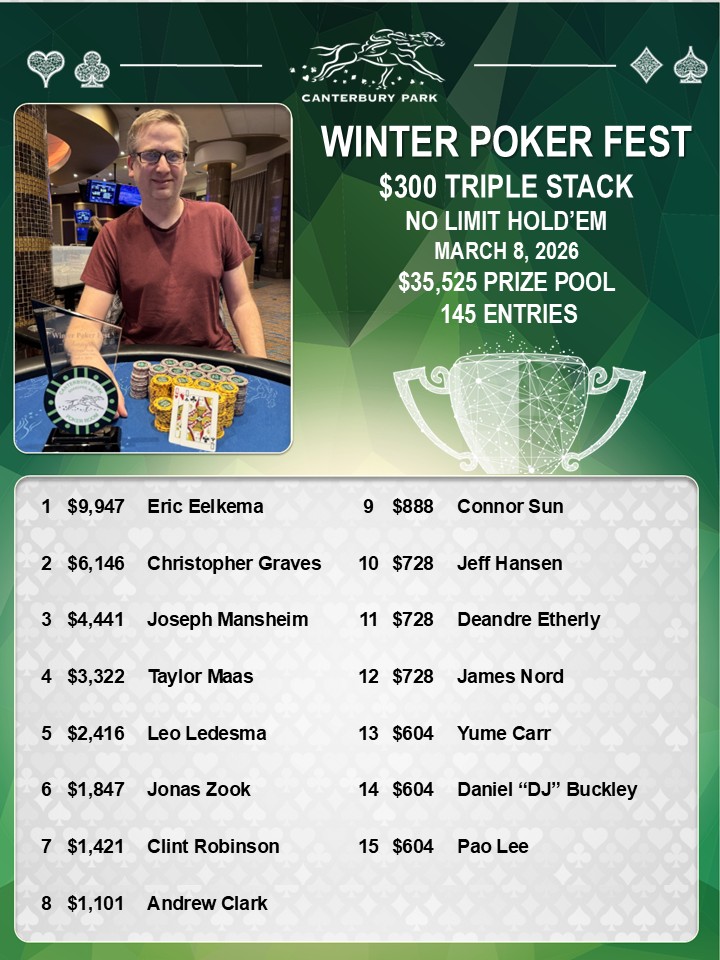 CanterburyCardCasino tweet media