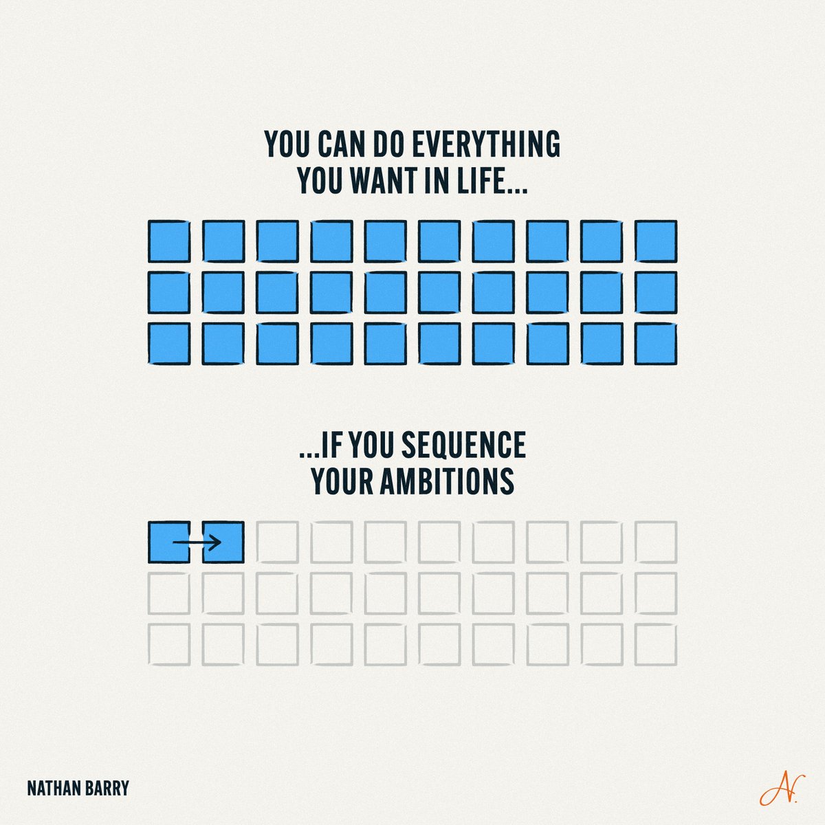 Nathan Barry tweet media