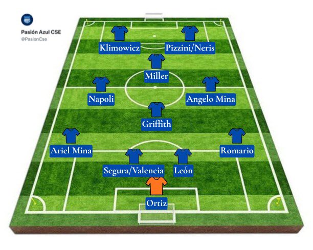 En lo personal, me agrada la línea de 4 y jugar con 2 delanteros. 

- Miller de enganche. 
- Oportunidad a Ariel Mina en vez de Guerrico. 
- Griffith, Napoli y Angelo Mina en el medio campo. 
- Segura o Valencia acompañando a León.