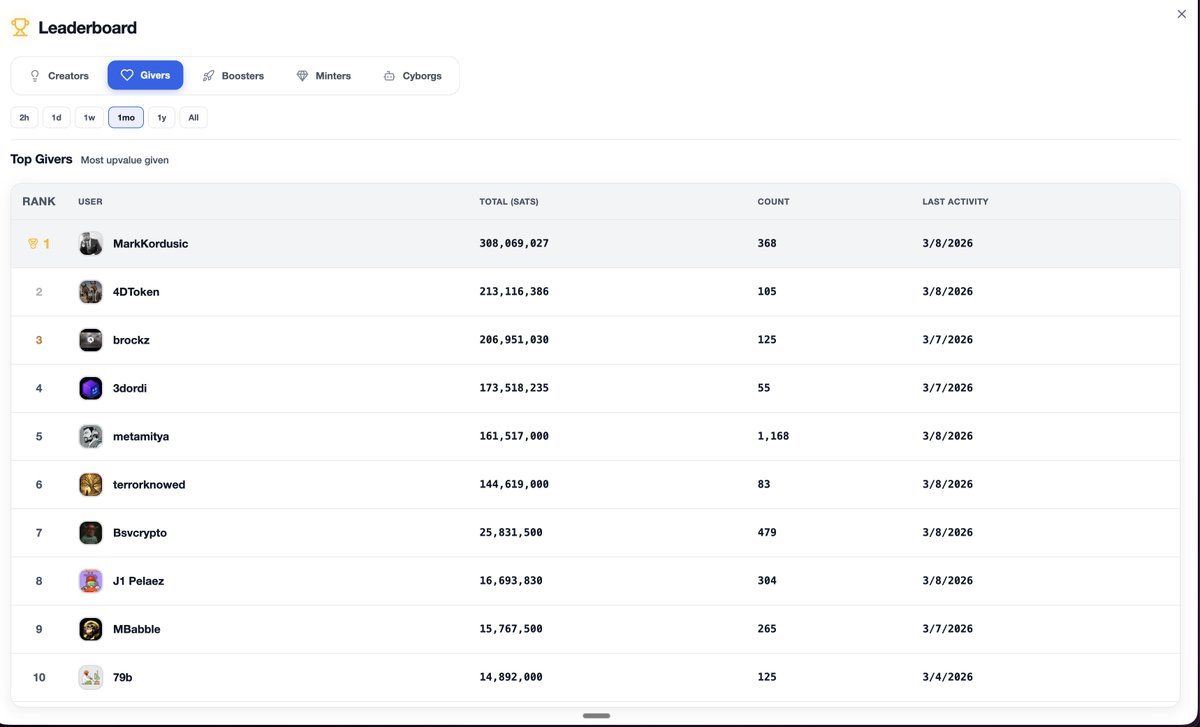 Treechat tweet media