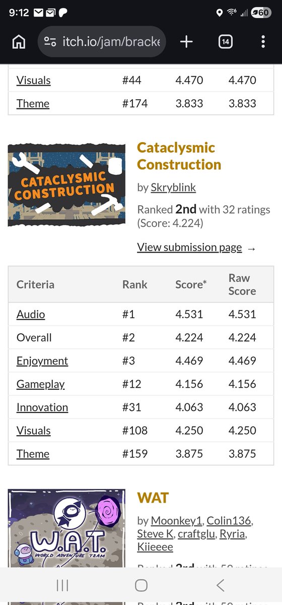 So I dont get to share many voice acting things, but I learned today that the game I voiced in got second place overall in the game jam it was in, and first place in Audio. So I can say my voice acting was well reviewed! You can play it here: skryblink.itch.io/cataclysmic-co…