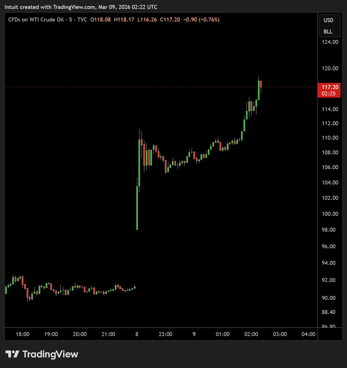 Blockchain Daily News tweet media