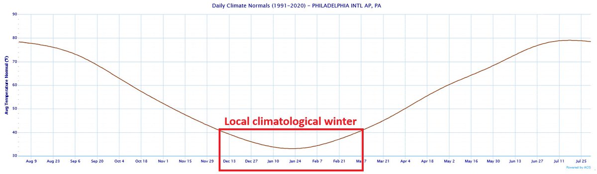NWS Mount Holly tweet media