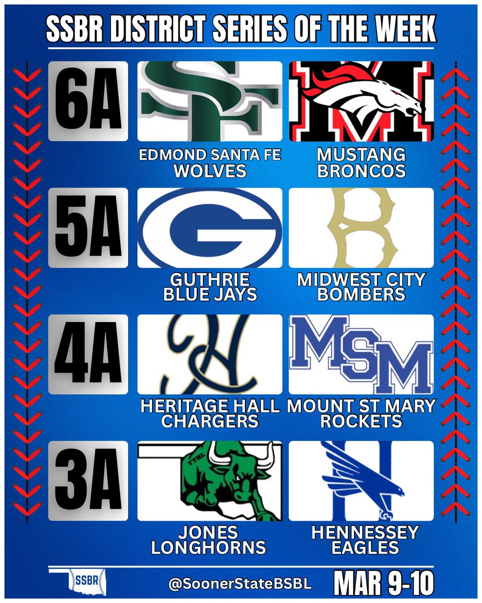 Sooner State Baseball Report tweet media