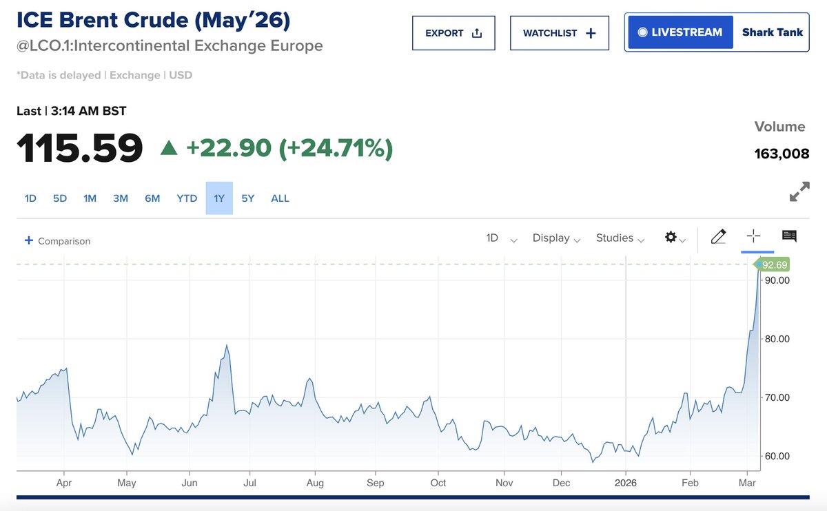 Neil Irwin tweet media