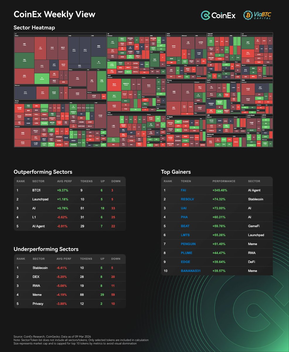 CoinEx Research tweet media