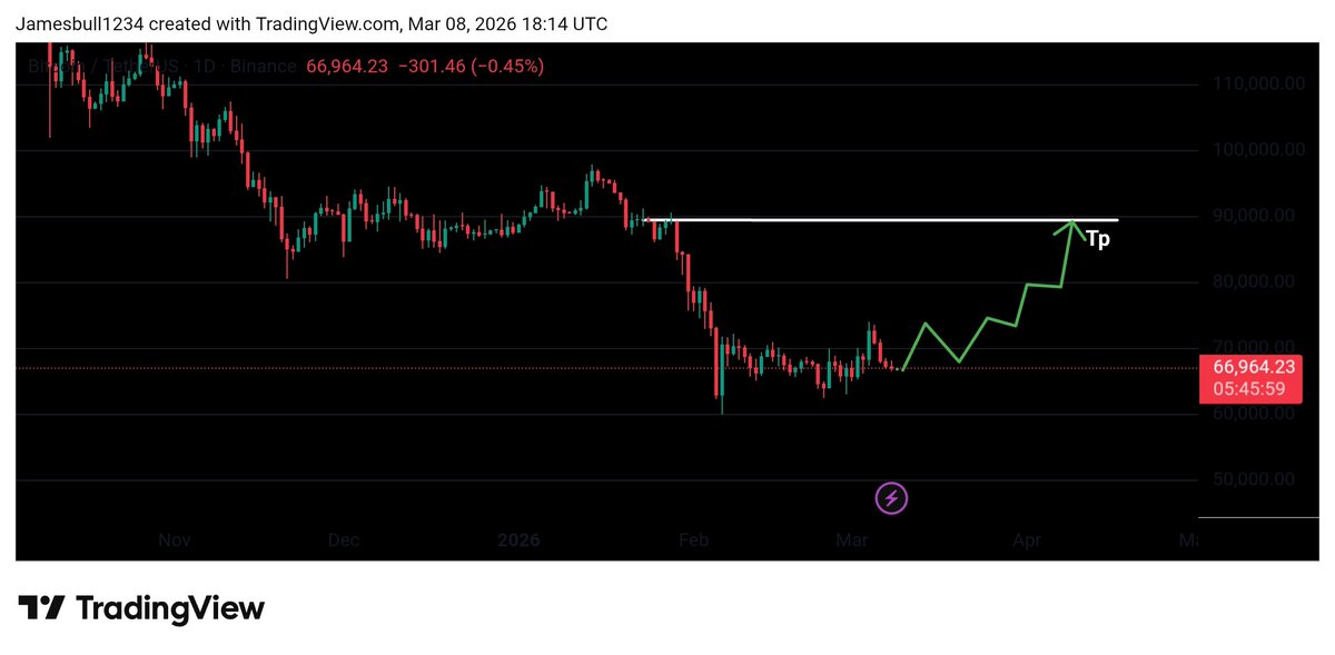 James Bull tweet media